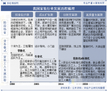 室内的空间更美妙