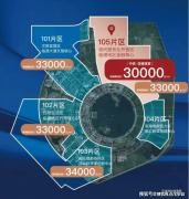 业用建建是50年